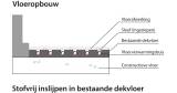 Thumbnail 3 van de Neeleman 63-72m2 Vloerverwarming stofarm inslijpen