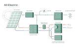 Thumbnail 2 van de Volthera PVT-systemen | 24 panelen schuindak + Vaillant FlexoTherm Exclusive 5,3 kW