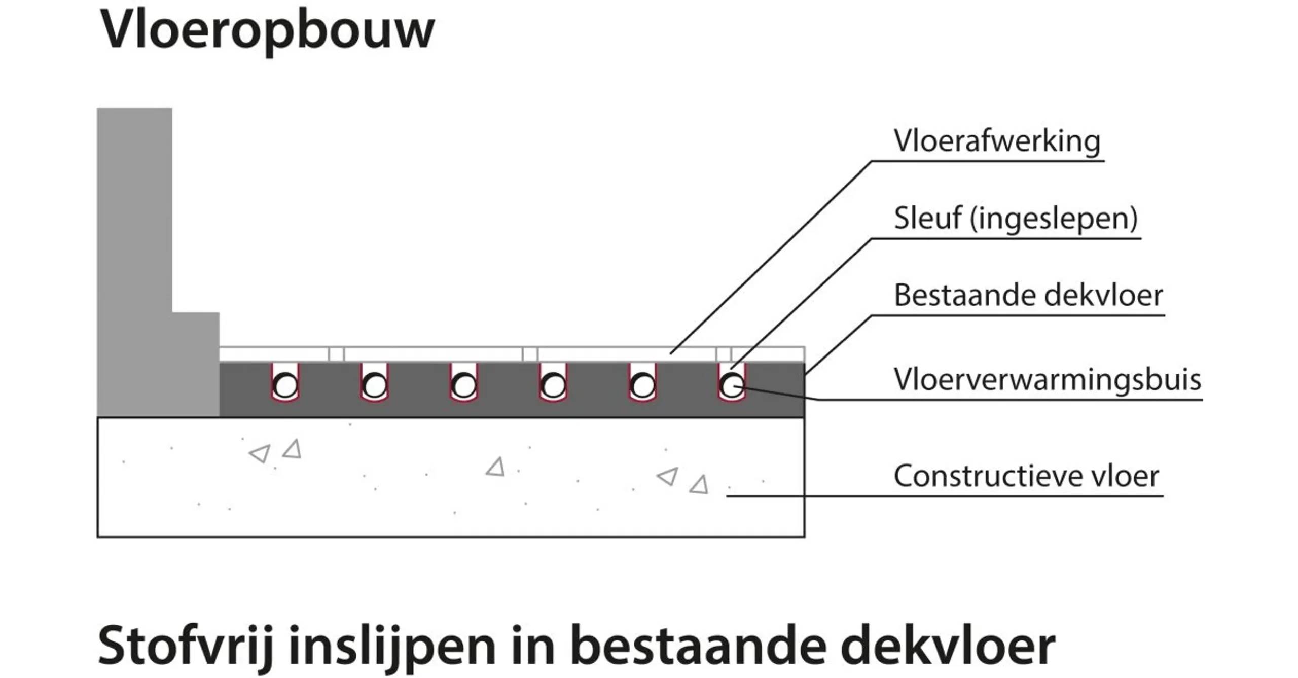 Thumbnail 3 van de Neeleman 81-90m2 Vloerverwarming stofarm inslijpen