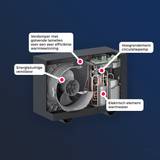 Thumbnail 3 van de Viessmann Vitocal 200-A ie 8 kW